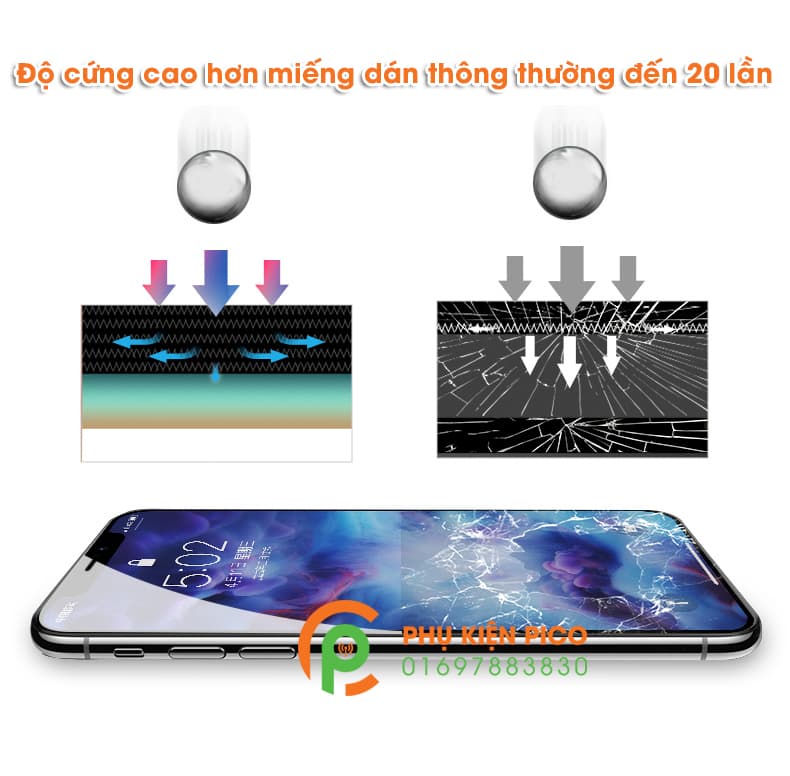 Kính cường lực Iphone XR full viền 6D độ cứng 9H - 4