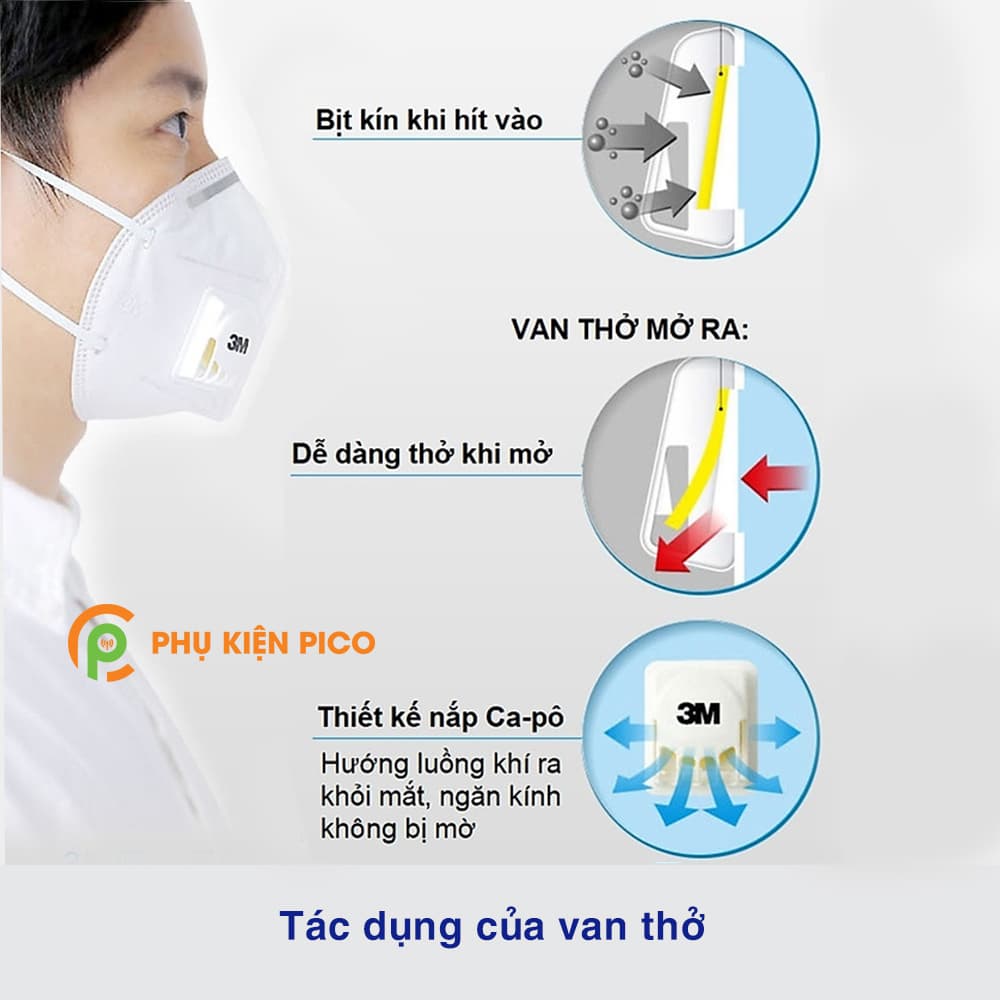 Khẩu trang 3M 9501V+ KN95 có thể lọc bụi siêu mịn 2.5PM - 5