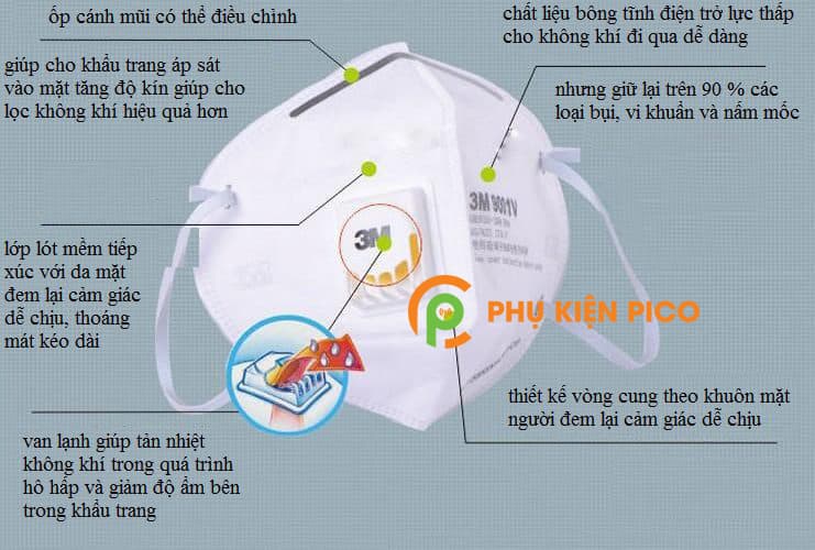 Khẩu trang 3M 9001V chống bụi siêu mịn PM2.5 kháng khuẩn bảo vệ sức khỏe - 4