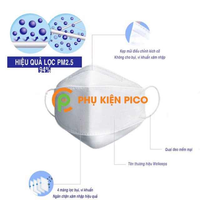 Khẩu trang kháng khuẩn chống bụi mịn KF94 Hàn Quốc mã 9 - 6