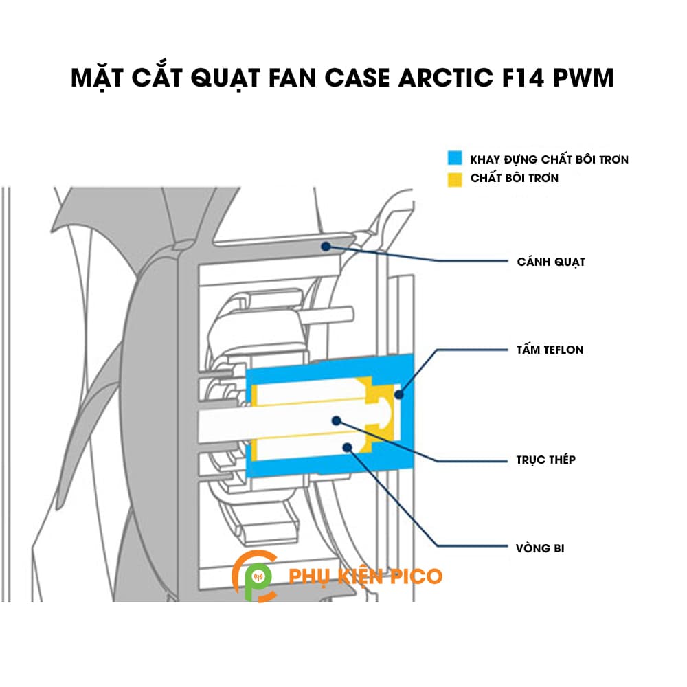 Quạt tản nhiệt case máy tính Arctic F14 PWM - Quạt Fan Case 14cm - 6
