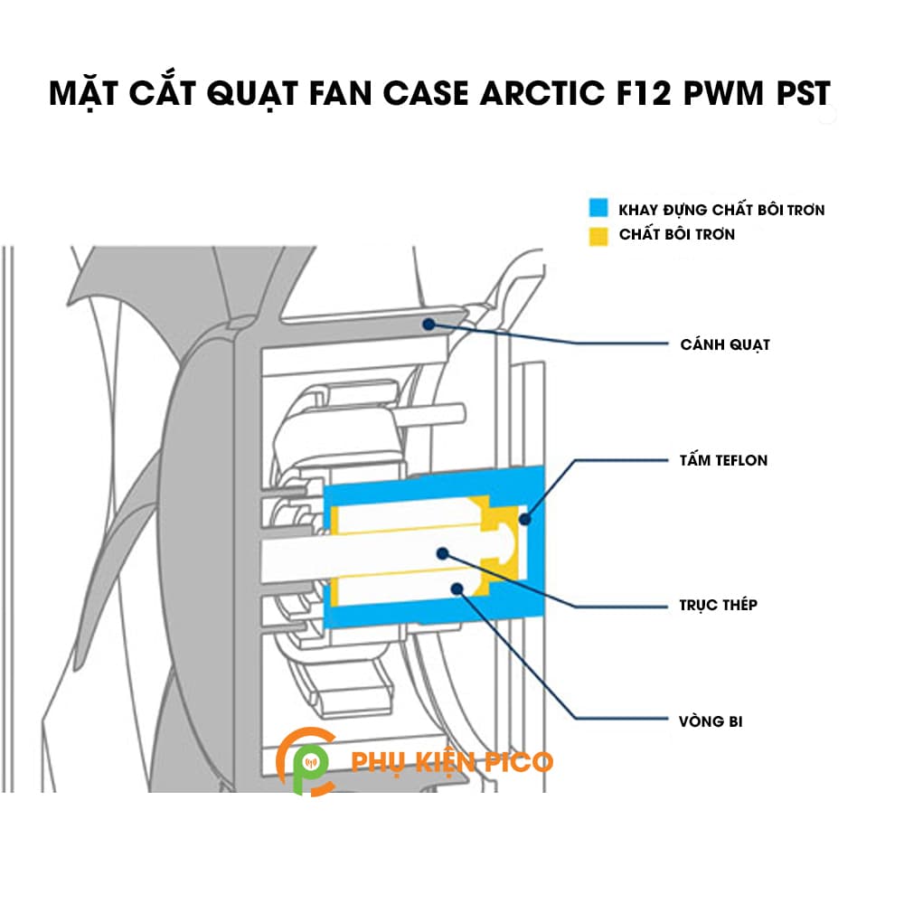 Quạt tản nhiệt case máy tính Arctic F12 PWM PST - Quạt Fan Case 12cm - 10