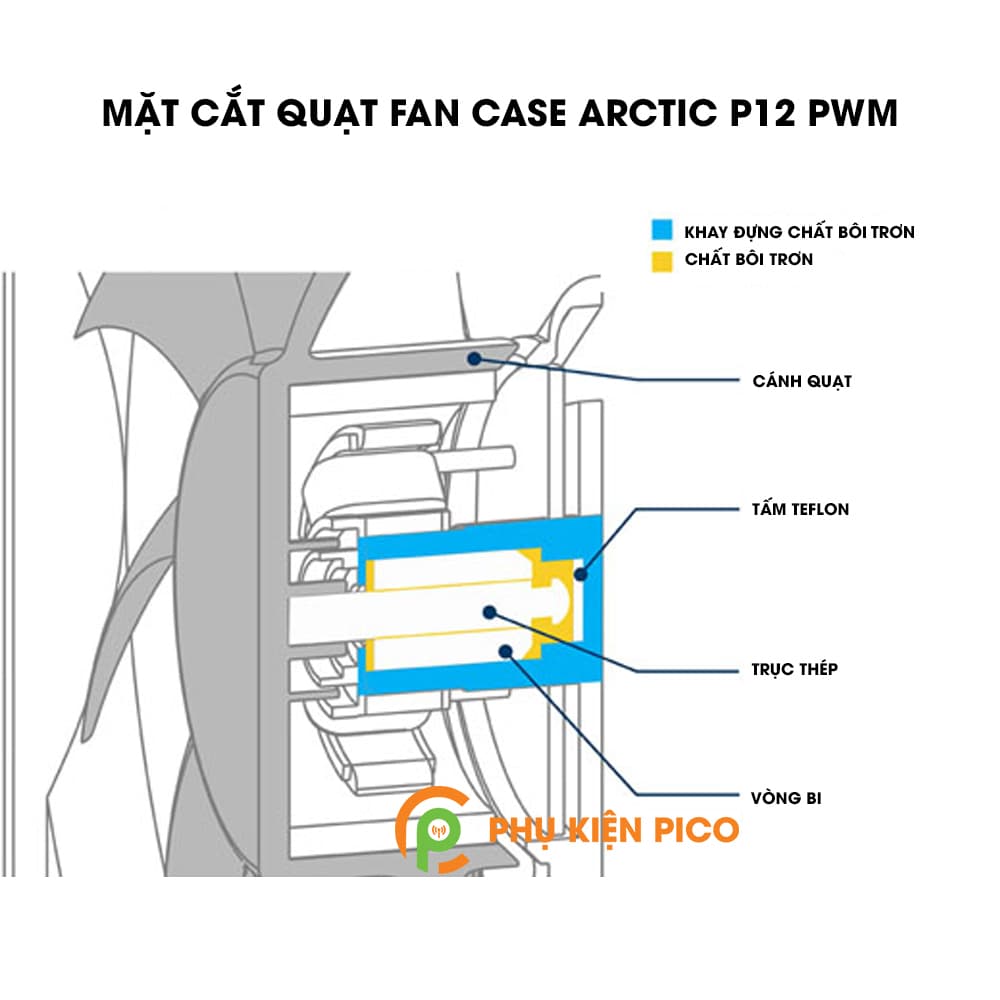 Quạt tản nhiệt case máy tính Arctic P12 PWM - Quạt Fan Case 12cm - 10
