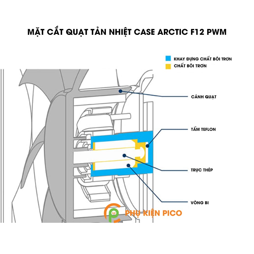 Quạt tản nhiệt case máy tính Arctic F12 PWM sức gió lớn - Quạt Fan Case 12cm - 5