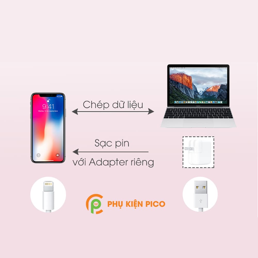 Cáp sạc nhanh iphone 6 /6s /7Plus /8Plus /XSMAX /11PROMAX /X /XS /11Pro - 3