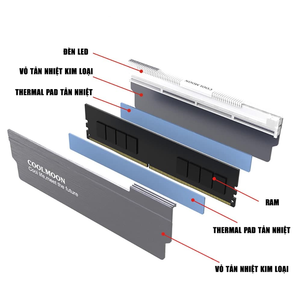 Tản nhiệt Ram Coolmoon ARGB RA-1 - Ốp tản nhiệt Ram A-RGB đồng bộ main sync led RGB - 4