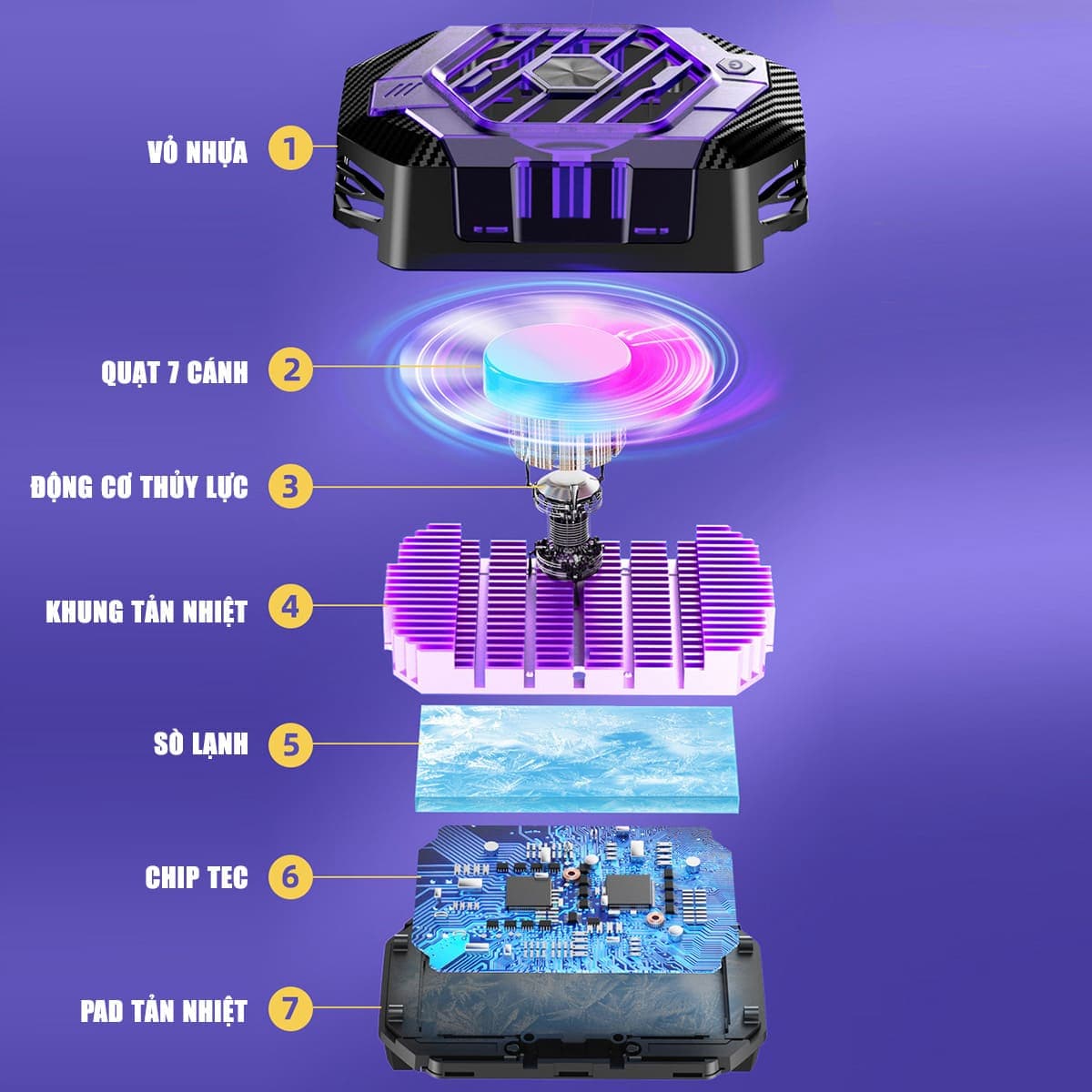 Quạt tản nhiệt điện thoại máy tính bảng X65 sò lạnh từ tính 24W 3 chế độ làm lạnh led RGB - 3