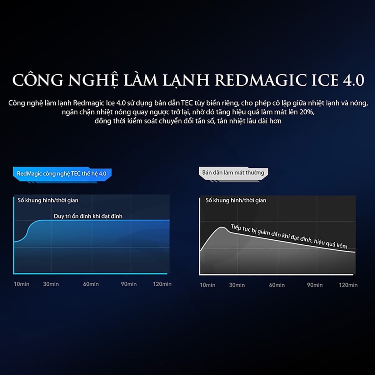 Quạt tản nhiệt điện thoại sò lạnh Nubia Redmagic Cooler 4 Pro ngàm kẹp công suất 27W giảm nhiệt -7 độ C - 7