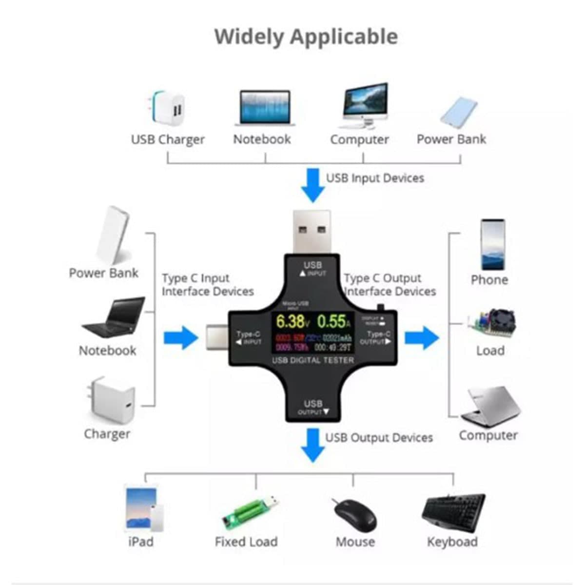 Bộ đo dòng điện áp USB Tester Juwei J7-C Type C, USB - Thiết bị test củ sạc kiểm tra công suất - 4