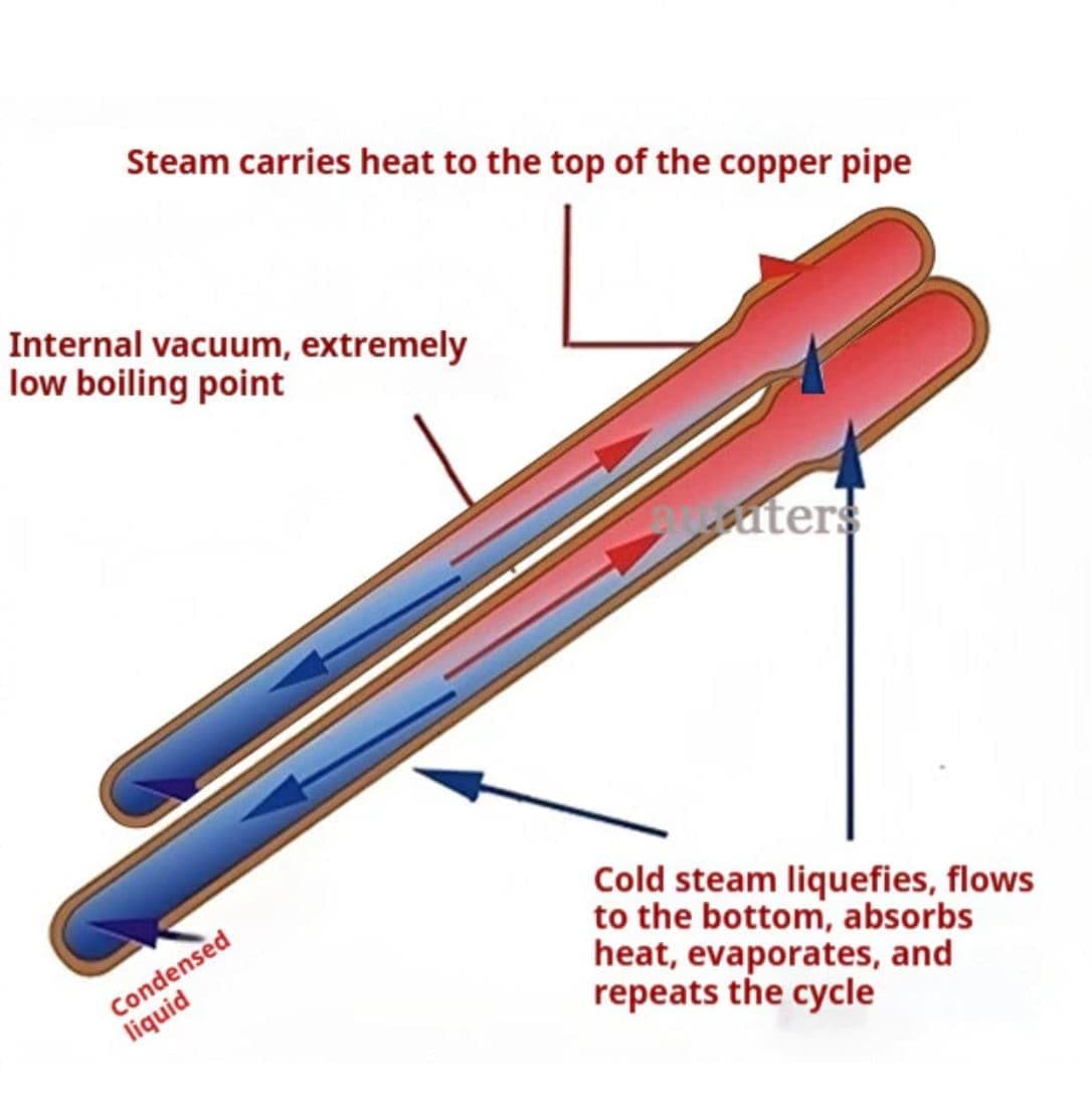 Tấm đồng tản nhiệt từ tính có lõi ống chất lỏng dẫn nhiệt hiệu suất cao V6 Pro dùng cho điện thoại di động quạt tản nhiệt sò lạnh - 7