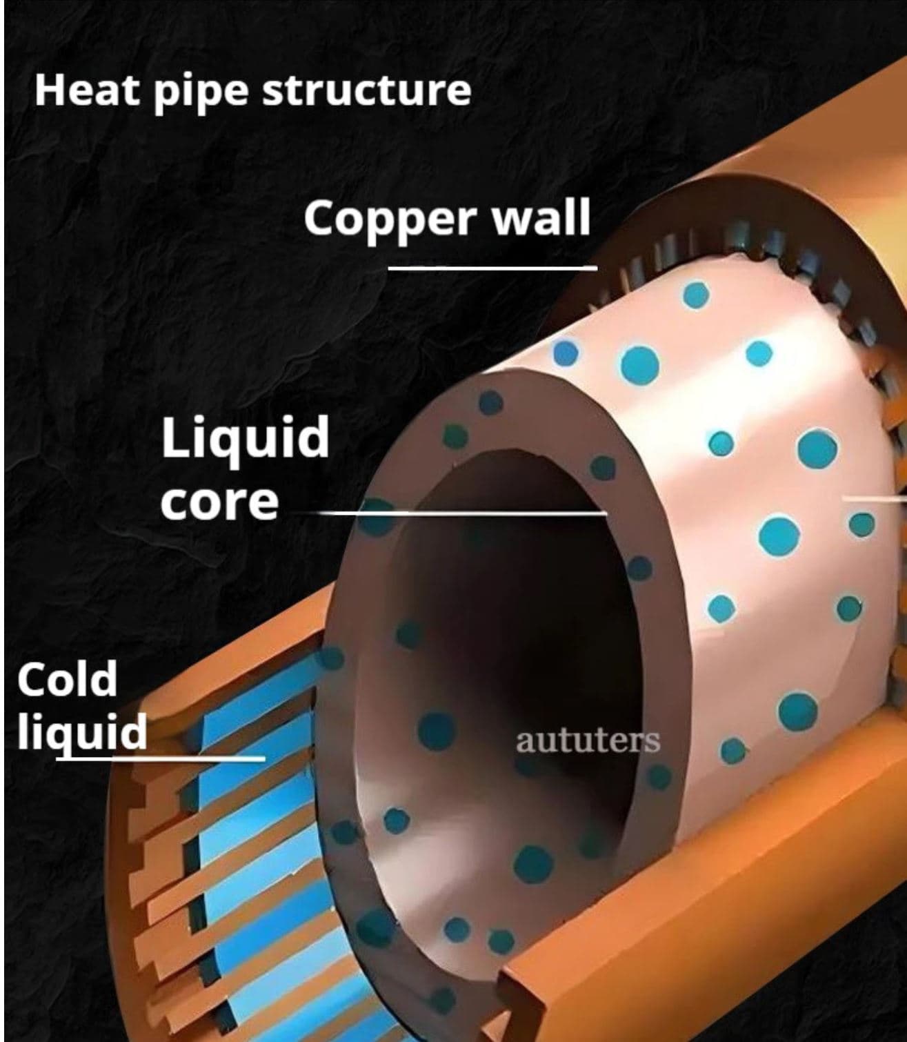 Tấm đồng tản nhiệt từ tính có lõi ống chất lỏng dẫn nhiệt hiệu suất cao V6 Pro dùng cho điện thoại di động quạt tản nhiệt sò lạnh - 8