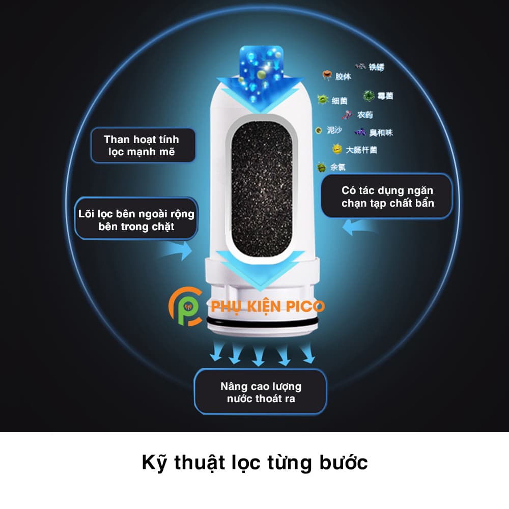 Lõi lọc cho đầu lọc nước tại vòi chính hãng DUOHUA diệt sạch đến 99.99% vi khuẩn – Thiết bị lõi lọc nước DUOHUA - 3