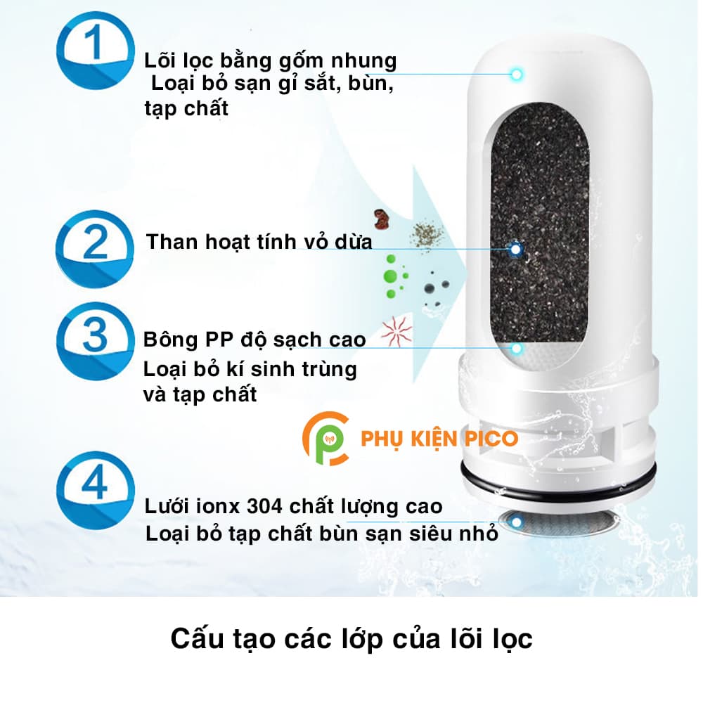 Lõi lọc cho đầu lọc nước tại vòi chính hãng DUOHUA diệt sạch đến 99.99% vi khuẩn – Thiết bị lõi lọc nước DUOHUA - 4